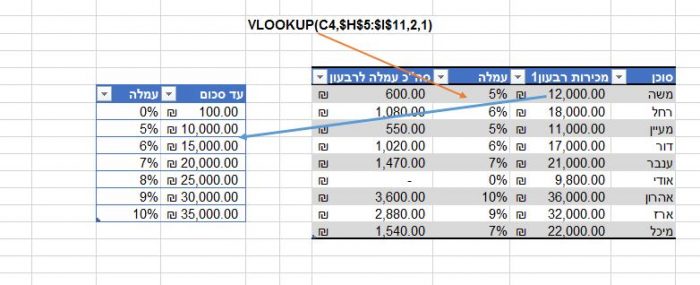 2vlookup