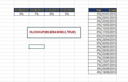 3hlookup