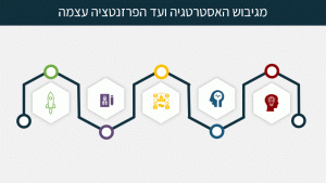 תהליך העבודה לבניית מצגת עסקית