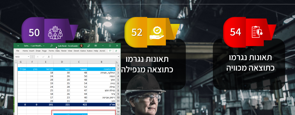 מצגת עסקית מתעדכנת באופן אוטומטי